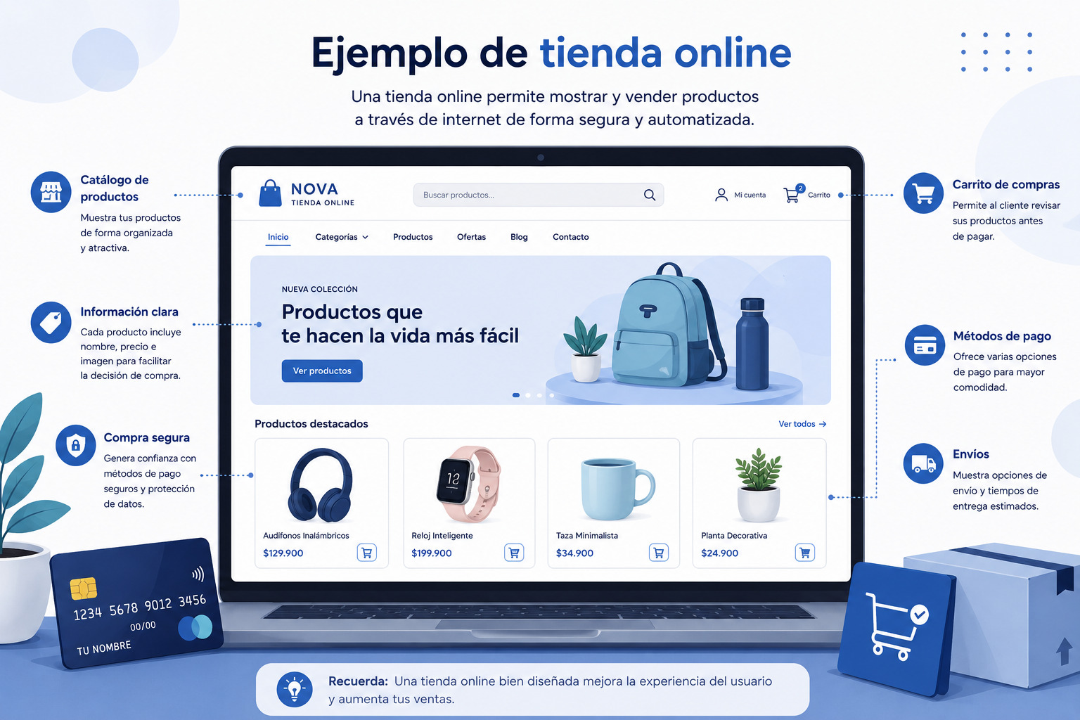 Ilustración de una tienda online con catálogo de productos, carrito de compras y pasarela de pago para vender por internet.