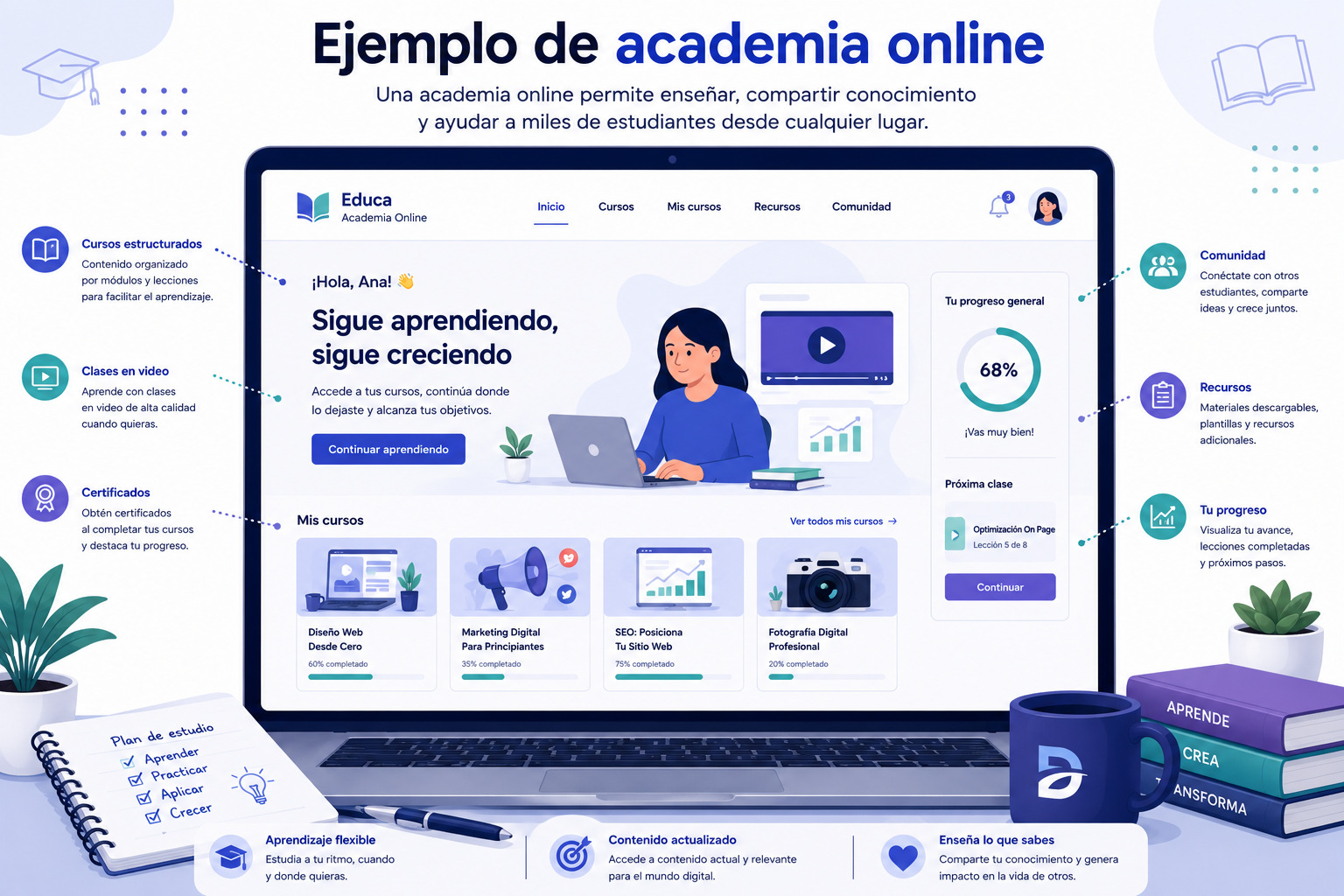 Ilustración de una academia online con catálogo de cursos, lecciones en video, panel de estudiantes y certificados digitales.
